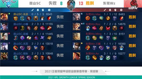 目的速度轻 目的速度轻