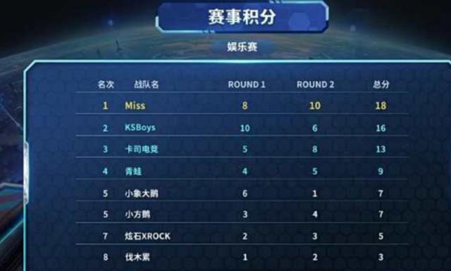 同时支持速 同时支持速